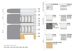 Belda Sängpaket 140x200 Medium