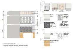 Celine Sängpaket 120x200 cm