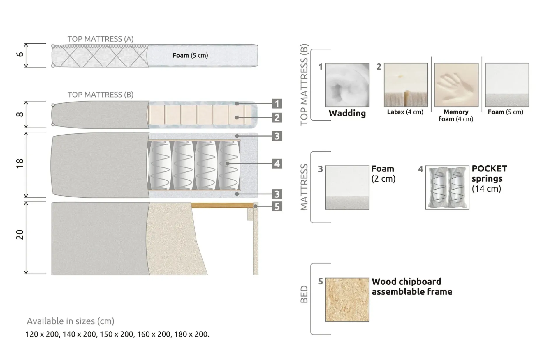 Lucky Komplett Sängpaket 160x200 Polyeter Diamant Sänggavel