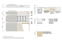 Lucky Komplett Sängpaket 180x200 Memory Slät Sänggavel